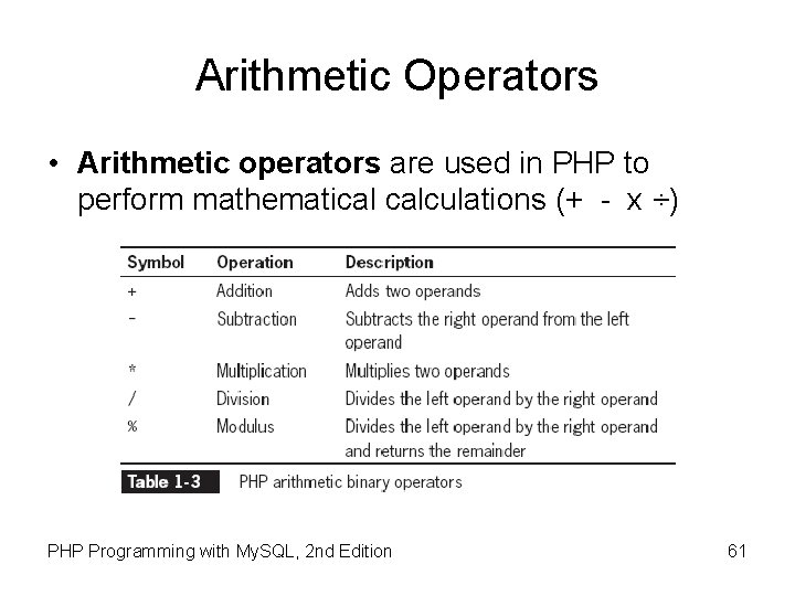Arithmetic Operators • Arithmetic operators are used in PHP to perform mathematical calculations (+