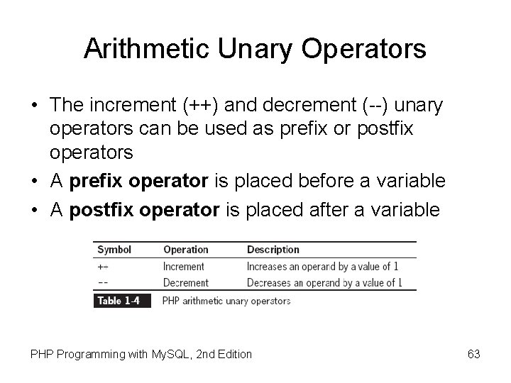 Arithmetic Unary Operators • The increment (++) and decrement (--) unary operators can be