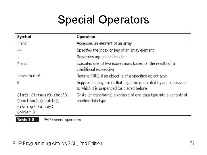 Special Operators PHP Programming with My. SQL, 2 nd Edition 77 