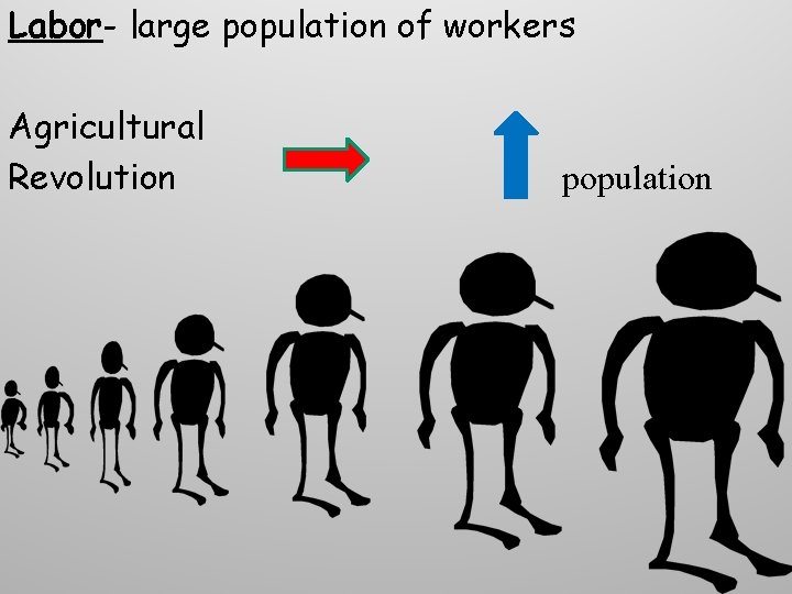Labor- large population of workers Agricultural Revolution population Labor- large population of workers Agricultural Revolution population