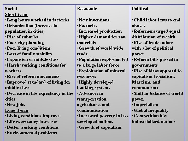 Social Short-term • Long hours worked in factories • Urbanization (increase in population in Social Short-term • Long hours worked in factories • Urbanization (increase in population in