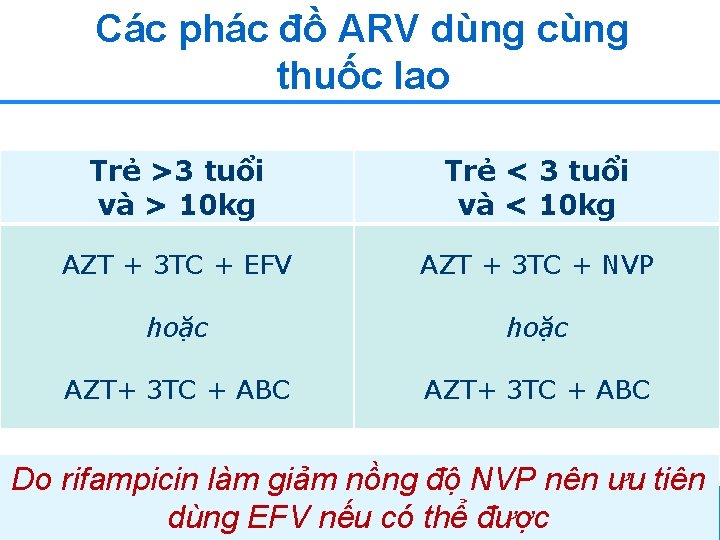 Các phác đồ ARV dùng cùng thuốc lao Trẻ >3 tuổi và > 10 Các phác đồ ARV dùng cùng thuốc lao Trẻ >3 tuổi và > 10