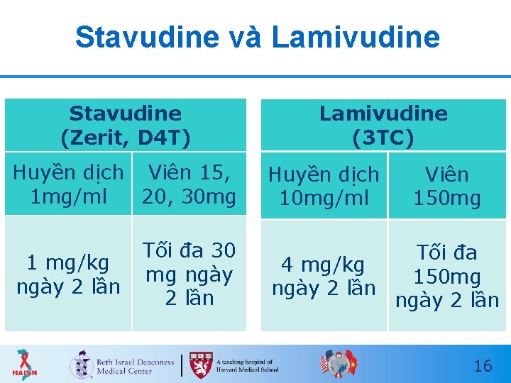 Stavudine và Lamivudine Stavudine (Zerit, D 4 T) Huyền dịch Viên 15, 1 mg/ml Stavudine và Lamivudine Stavudine (Zerit, D 4 T) Huyền dịch Viên 15, 1 mg/ml