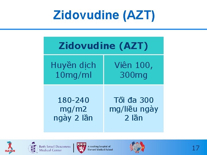 Zidovudine (AZT) Huyền dịch 10 mg/ml Viên 100, 300 mg 180 -240 mg/m 2 Zidovudine (AZT) Huyền dịch 10 mg/ml Viên 100, 300 mg 180 -240 mg/m 2