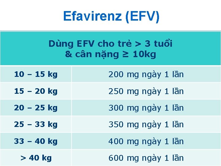 Efavirenz (EFV) Dùng EFV cho trẻ > 3 tuổi & cân nặng ≥ 10 Efavirenz (EFV) Dùng EFV cho trẻ > 3 tuổi & cân nặng ≥ 10