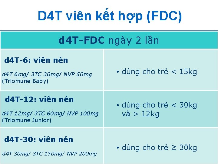 D 4 T viên kết hợp (FDC) d 4 T-FDC ngày 2 lần d D 4 T viên kết hợp (FDC) d 4 T-FDC ngày 2 lần d
