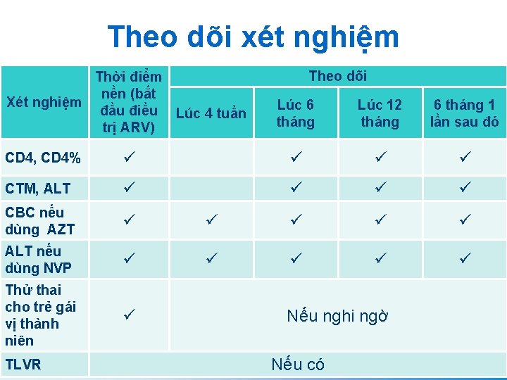 Theo dõi xét nghiệm Theo dõi Thời điểm nền (bắt Xét nghiệm đầu điều Theo dõi xét nghiệm Theo dõi Thời điểm nền (bắt Xét nghiệm đầu điều