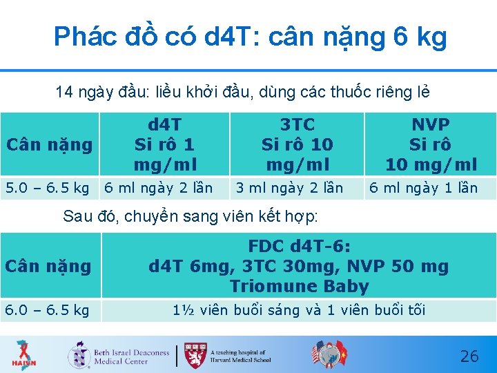Phác đồ có d 4 T: cân nặng 6 kg 14 ngày đầu: liều Phác đồ có d 4 T: cân nặng 6 kg 14 ngày đầu: liều