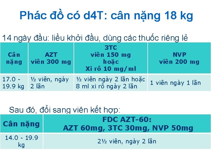Phác đồ có d 4 T: cân nặng 18 kg 14 ngày đầu: liều Phác đồ có d 4 T: cân nặng 18 kg 14 ngày đầu: liều