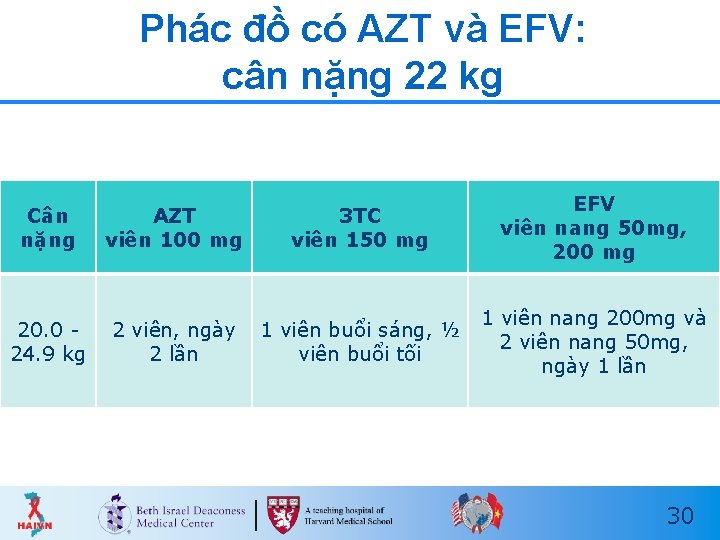 Phác đồ có AZT và EFV: cân nặng 22 kg Cân nặng AZT viên Phác đồ có AZT và EFV: cân nặng 22 kg Cân nặng AZT viên