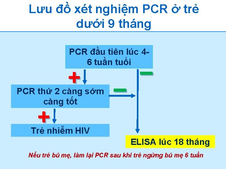 Lưu đồ xét nghiệm PCR ở trẻ dưới 9 tháng PCR đầu tiên lúc Lưu đồ xét nghiệm PCR ở trẻ dưới 9 tháng PCR đầu tiên lúc