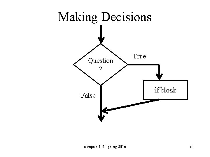 Making Decisions Question ? False compsci 101, spring 2016 True if block 6 
