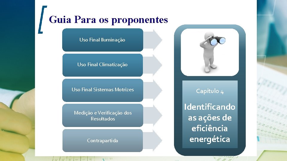 Guia Para os proponentes Uso Final Iluminação Uso Final Climatização Uso Final Sistemas Motrizes