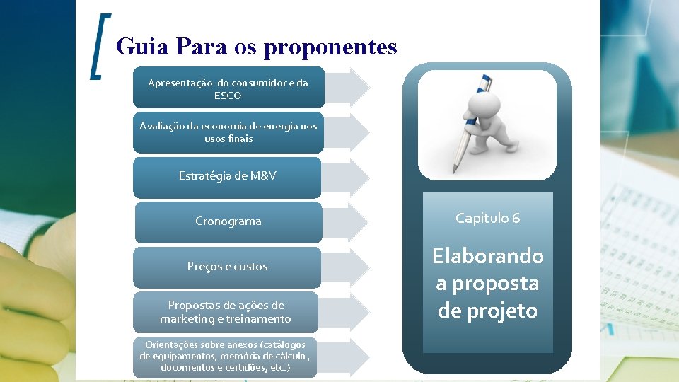 Guia Para os proponentes Apresentação do consumidor e da ESCO Avaliação da economia de