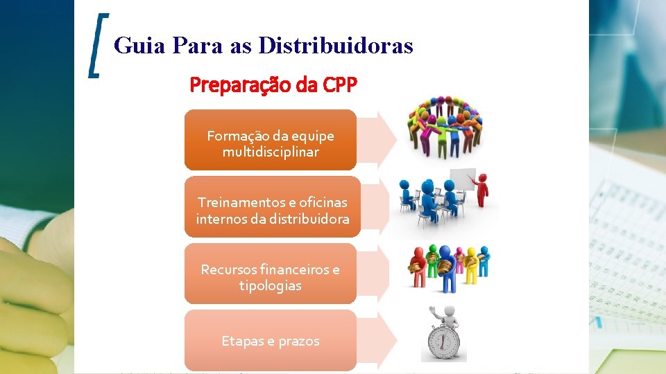 Guia Para as Distribuidoras Preparação da CPP Formação da equipe multidisciplinar Treinamentos e oficinas