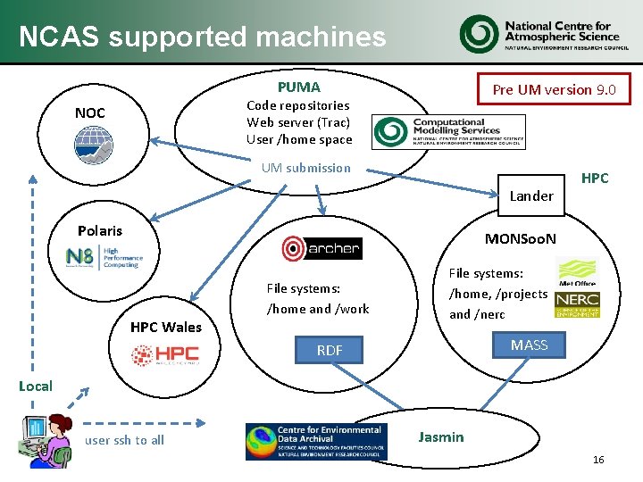 NCAS supported machines PUMA Pre UM version 9. 0 Code repositories Web server (Trac) NCAS supported machines PUMA Pre UM version 9. 0 Code repositories Web server (Trac)