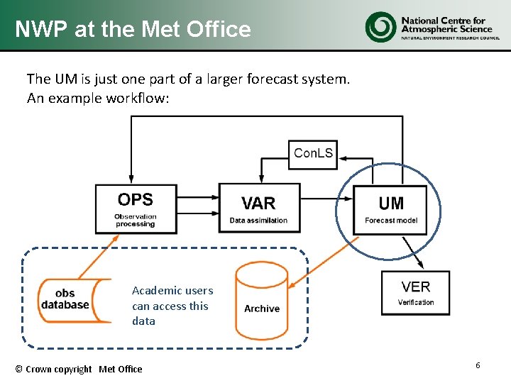 NWP at the Met Office The UM is just one part of a larger NWP at the Met Office The UM is just one part of a larger