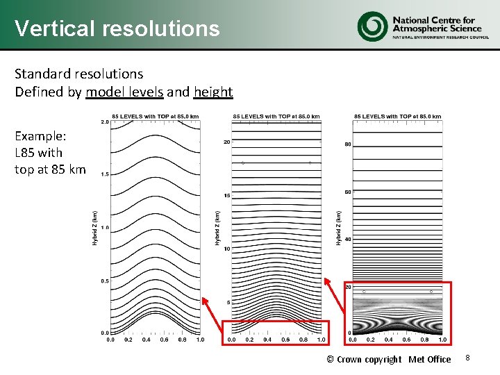 Vertical resolutions Standard resolutions Defined by model levels and height Example: L 85 with Vertical resolutions Standard resolutions Defined by model levels and height Example: L 85 with
