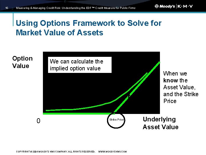 16 Measuring & Managing Credit Risk: Understanding the EDF™ Credit Measure for Public Firms