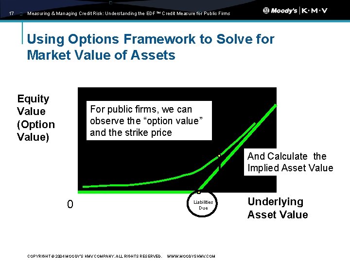 17 Measuring & Managing Credit Risk: Understanding the EDF™ Credit Measure for Public Firms