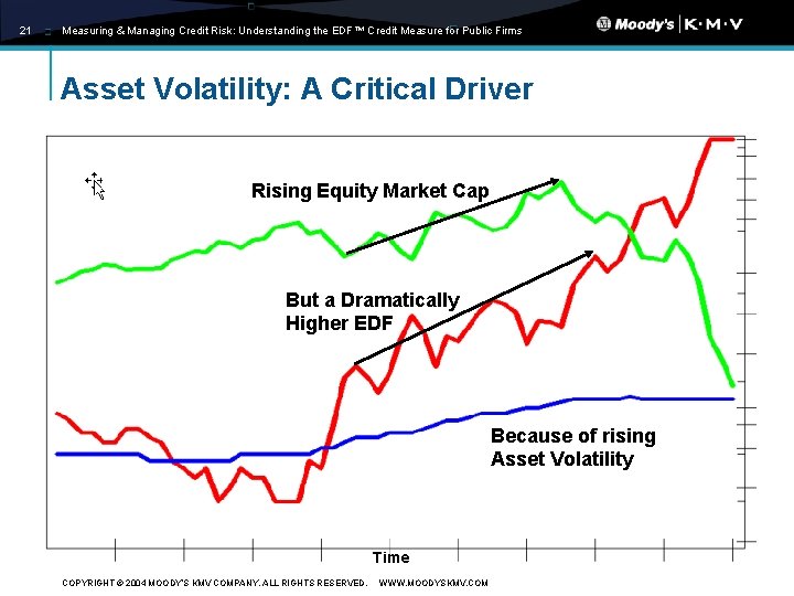 21 Measuring & Managing Credit Risk: Understanding the EDF™ Credit Measure for Public Firms