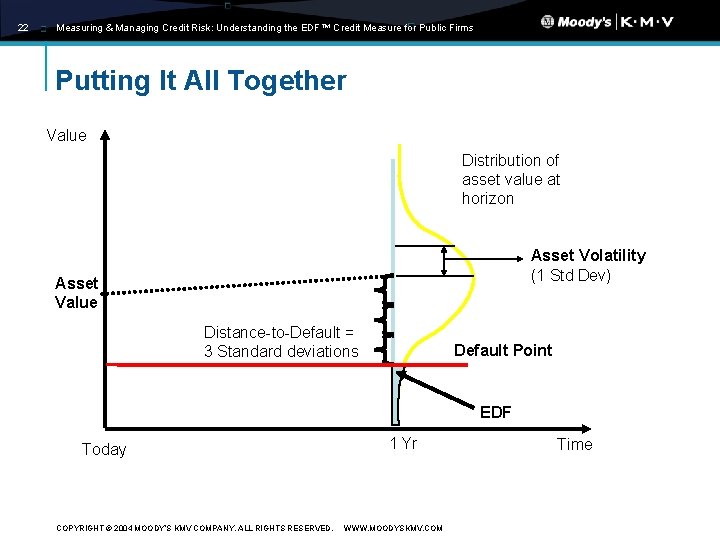 22 Measuring & Managing Credit Risk: Understanding the EDF™ Credit Measure for Public Firms