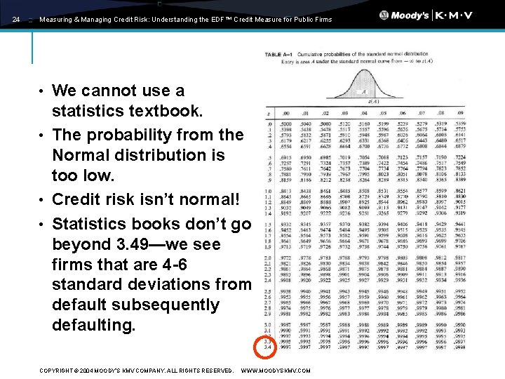 24 Measuring & Managing Credit Risk: Understanding the EDF™ Credit Measure for Public Firms