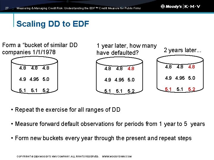 27 Measuring & Managing Credit Risk: Understanding the EDF™ Credit Measure for Public Firms