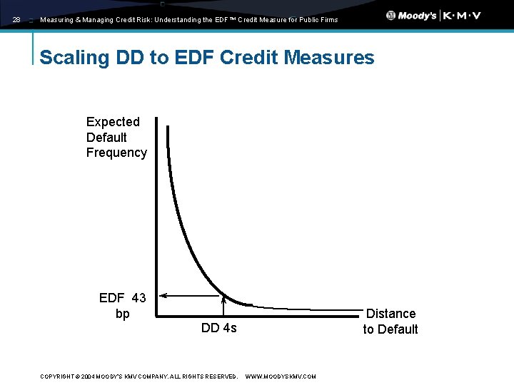 28 Measuring & Managing Credit Risk: Understanding the EDF™ Credit Measure for Public Firms