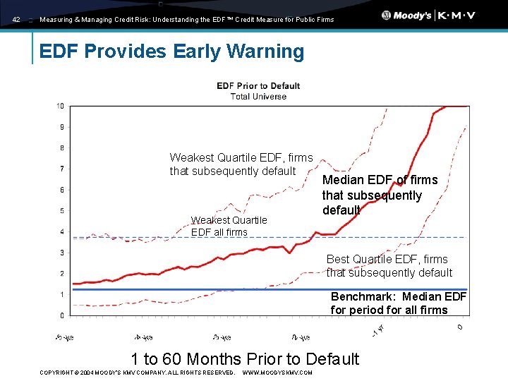 42 Measuring & Managing Credit Risk: Understanding the EDF™ Credit Measure for Public Firms