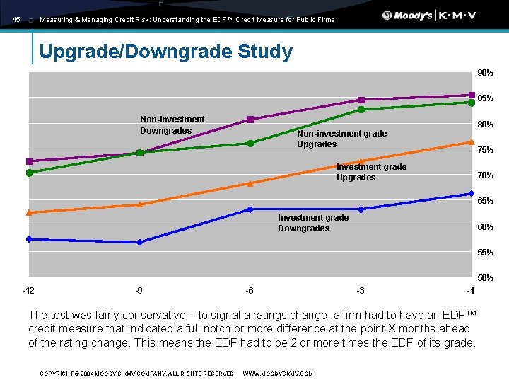 Measuring & Managing Credit Risk: Understanding the EDF™ Credit Measure for Public Firms 45