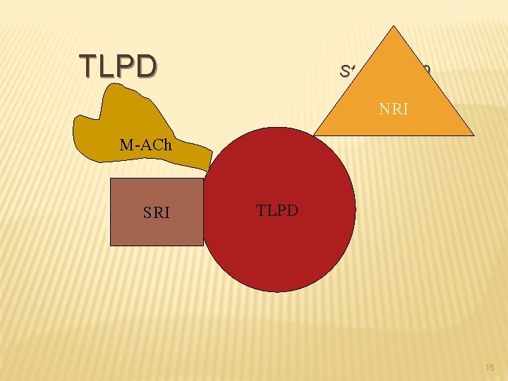TLPD Stahl - 2000 NRI M-ACh SRI TLPD 15 