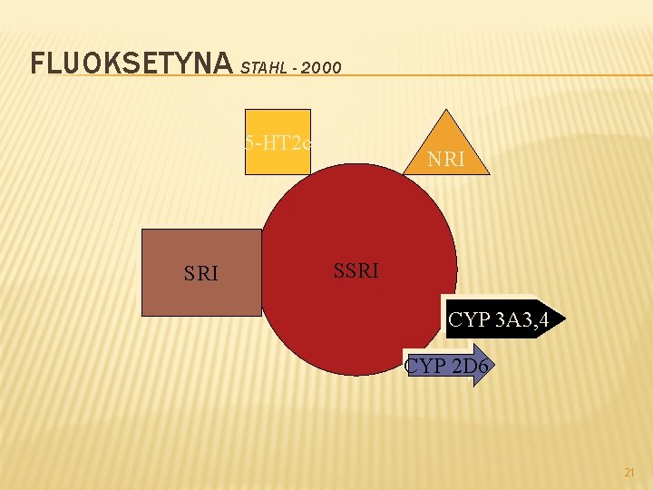 FLUOKSETYNA STAHL - 2000 5 -HT 2 c SRI NRI SSRI CYP 3 A