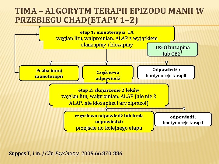 TIMA – ALGORYTM TERAPII EPIZODU MANII W PRZEBIEGU CHAD(ETAPY 1– 2) etap 1: monoterapia