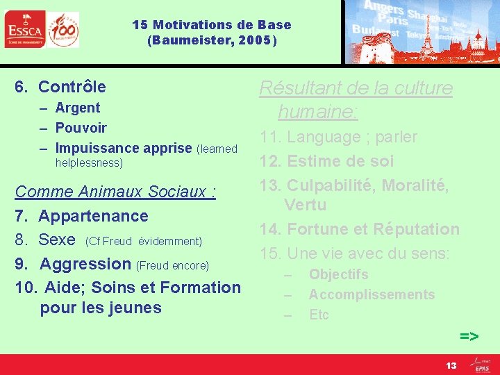 15 Motivations de Base (Baumeister, 2005) 6. Contrôle – Argent – Pouvoir – Impuissance