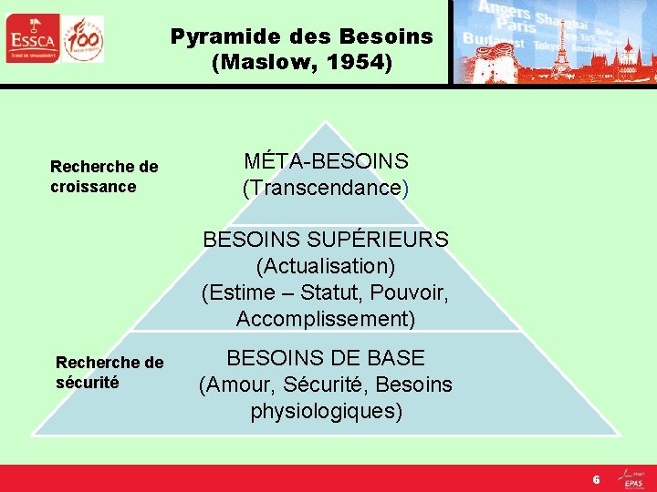 Pyramide des Besoins (Maslow, 1954) Recherche de croissance MÉTA-BESOINS (Transcendance) BESOINS SUPÉRIEURS (Actualisation) (Estime