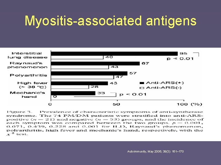 Myositis-associated antigens Autoimmunity, May 2006; 39(3): 161– 170 