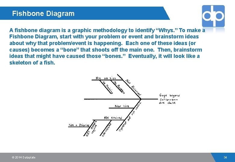 Fishbone Diagram A fishbone diagram is a graphic methodology to identify “Whys. ” To