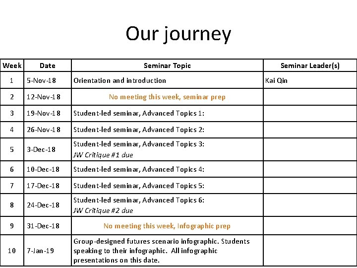 Our journey Week Date Seminar Topic 1 5 -Nov-18 2 12 -Nov-18 3 19 Our journey Week Date Seminar Topic 1 5 -Nov-18 2 12 -Nov-18 3 19