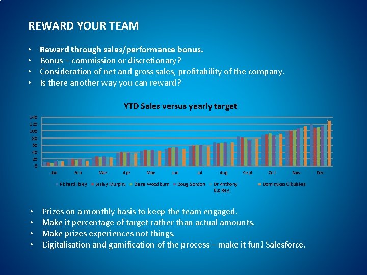 REWARD YOUR TEAM • • Reward through sales/performance bonus. Bonus – commission or discretionary?