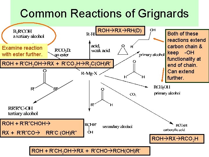 Common Reactions of Grignards ROH RX RH(D) Examine reaction with ester further. ROH +