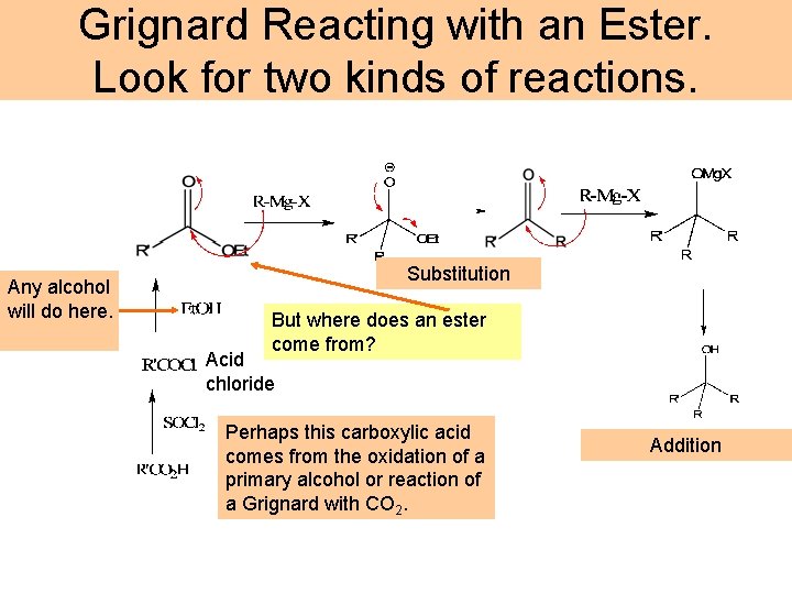 Grignard Reacting with an Ester. Look for two kinds of reactions. Any alcohol will