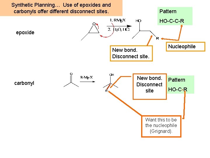Synthetic Planning… Use of epoxides and carbonyls offer different disconnect sites. Pattern HO-C-C-R epoxide