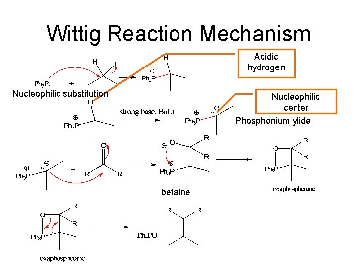 Wittig Reaction Mechanism Acidic hydrogen Nucleophilic substitution Nucleophilic center Phosphonium ylide betaine 
