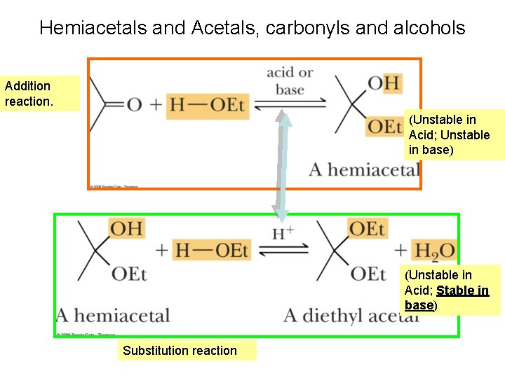 Hemiacetals and Acetals, carbonyls and alcohols Addition reaction. (Unstable in Acid; Unstable in base)