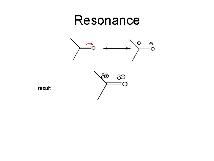 Resonance result 