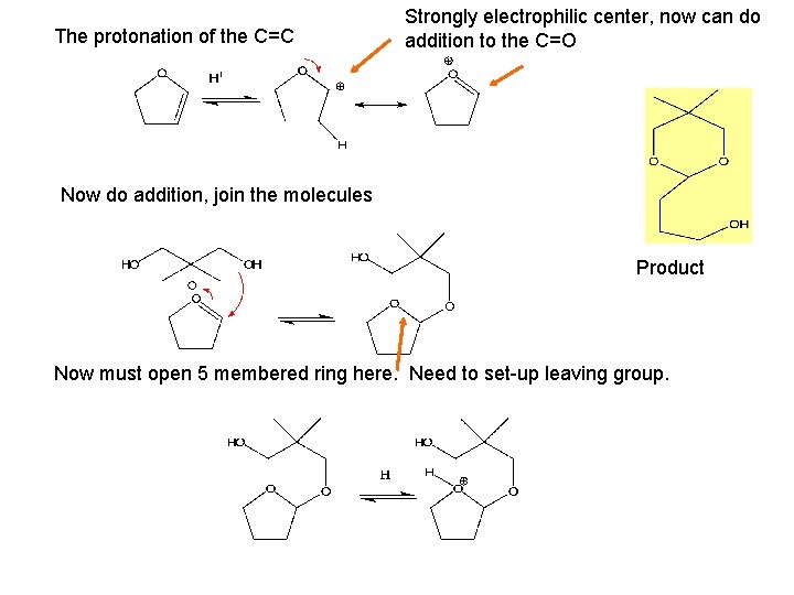 The protonation of the C=C Strongly electrophilic center, now can do addition to the