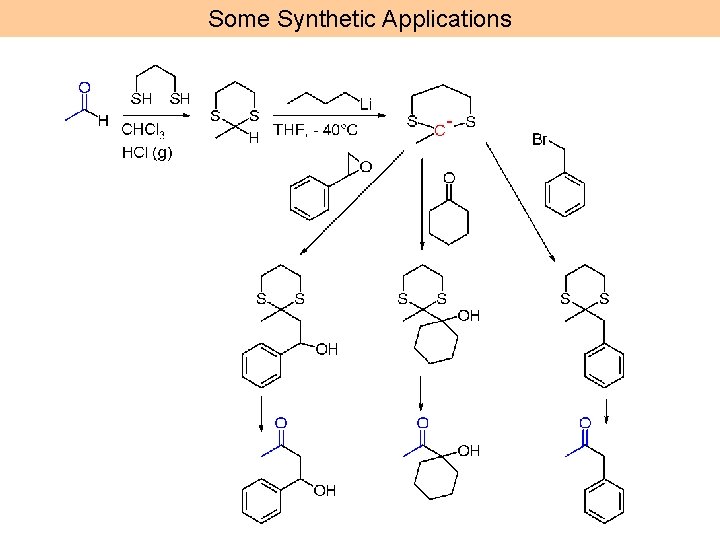 Some Synthetic Applications 