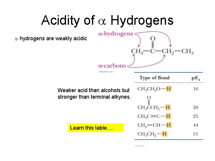 Acidity of a Hydrogens a hydrogens are weakly acidic Weaker acid than alcohols but