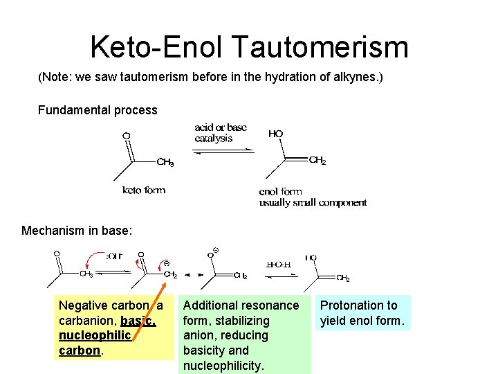 Keto-Enol Tautomerism (Note: we saw tautomerism before in the hydration of alkynes. ) Fundamental
